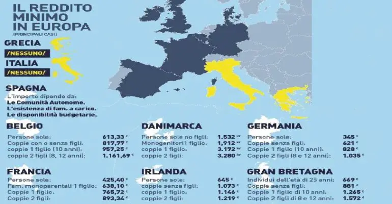 Reddito di cittadinanza, ecco gli stati europei dove si prende di più